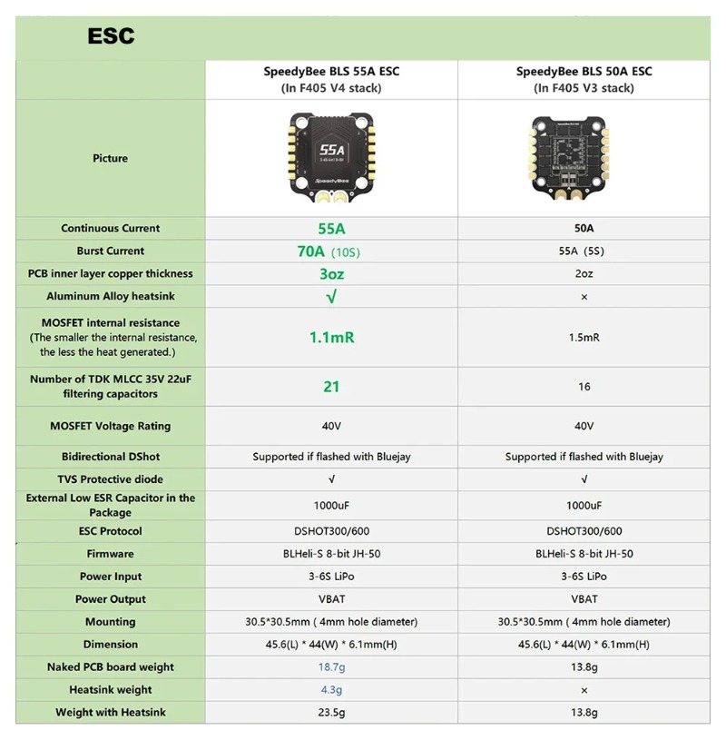 SpeedyBee F405 V3/V4 FC ESC St - Speedybee F405 V4 Bls 55A Stack reseña y precio